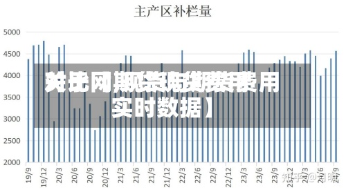 关于【期货现货费用
对比网,现货与期货费用
实时数据】-第2张图片