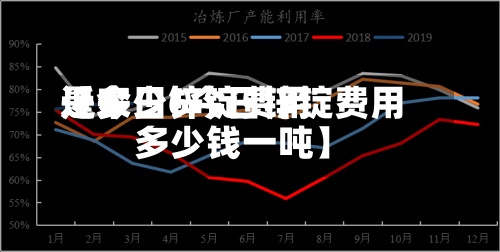 近来
【今日锌锭费用
是多少6今日锌锭费用
多少钱一吨】
