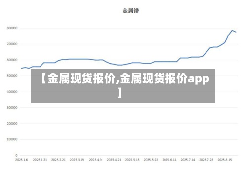 【金属现货报价,金属现货报价app】