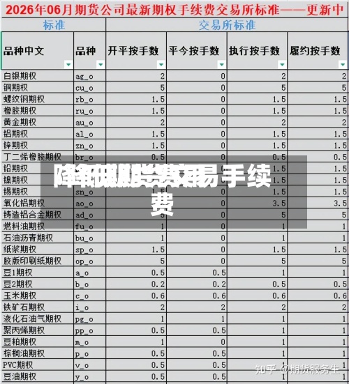 降低期货费用
/降低期货交易手续费-第3张图片
