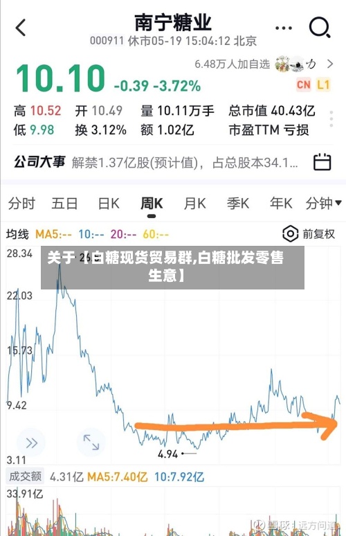 关于【白糖现货贸易群,白糖批发零售生意】-第2张图片