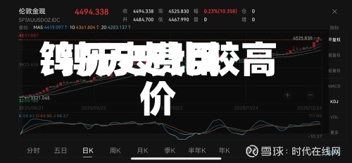 钨历史费用/钨历史比较高价-第2张图片
