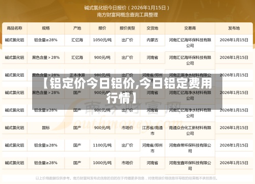 【铝定价今日铝价,今日铝定费用
行情】