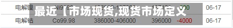 最近【市场现货,现货市场定义】
