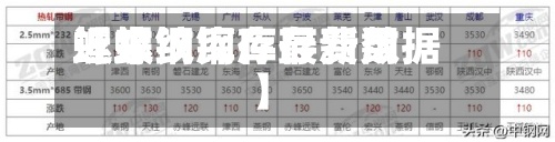 近来
【螺纹钢库存费用
螺纹钢库存最新数据】