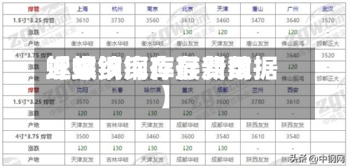近来【螺纹钢库存费用螺纹钢库存最新数据】-第2张图片