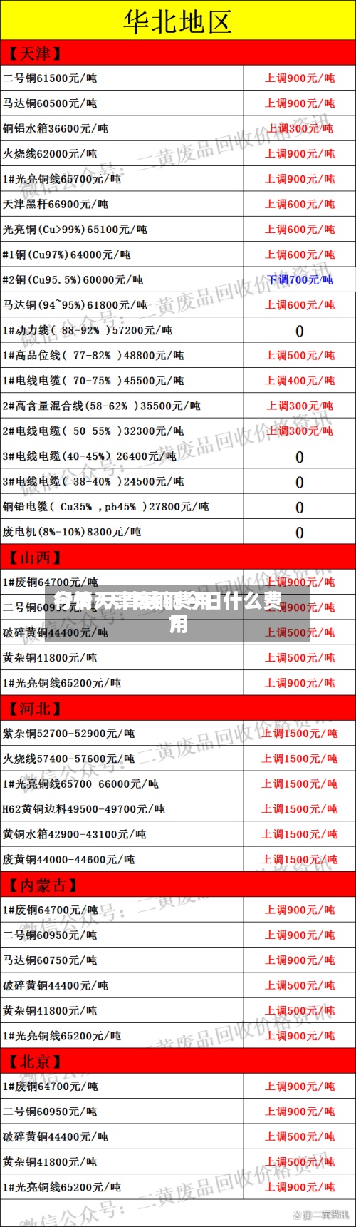 今天天津废铜费用行情/天津废铜今日什么费用?