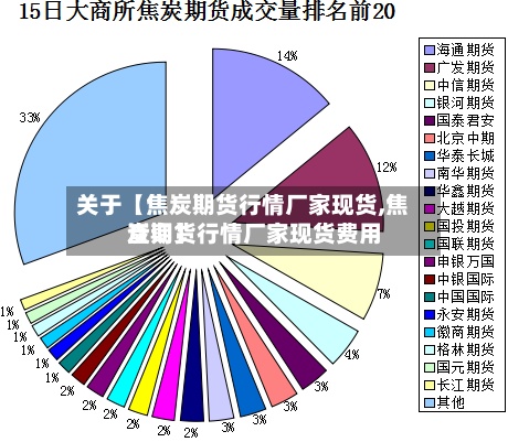 关于【焦炭期货行情厂家现货,焦炭期货行情厂家现货费用
查询】-第3张图片