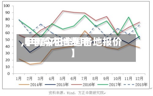 【甲醇内地费用,甲醇今日全国各地报价】-第2张图片