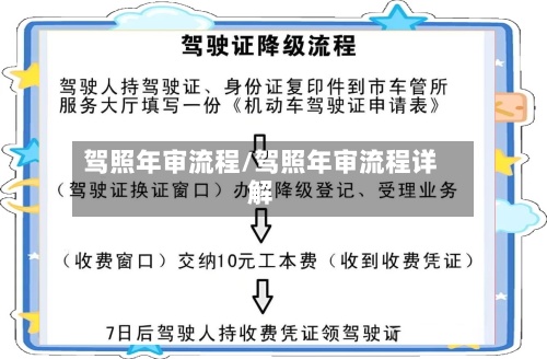 驾照年审流程/驾照年审流程详解