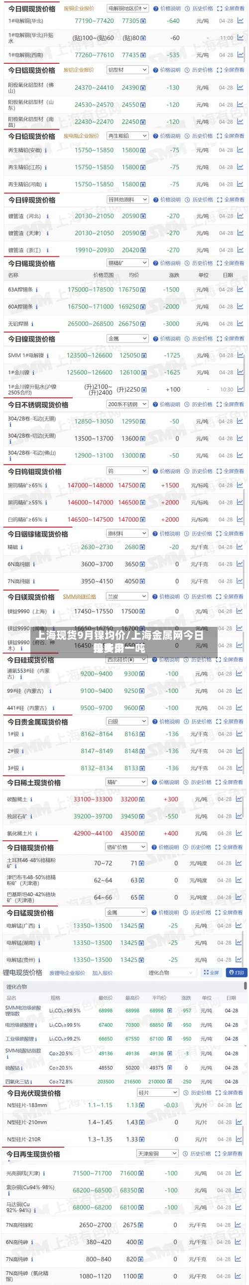 上海现货9月镍均价/上海金属网今日镍费用
是多少一吨