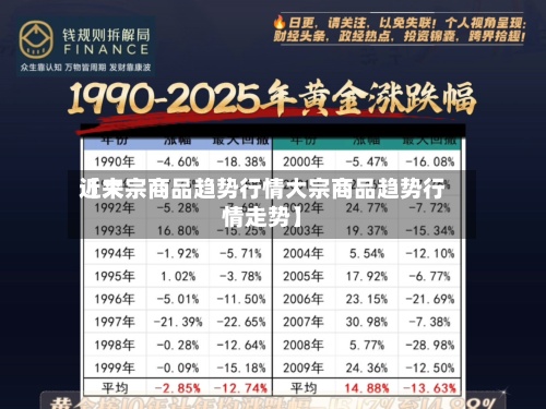 近来
【大宗商品趋势行情大宗商品趋势行情走势】