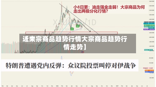 近来
【大宗商品趋势行情大宗商品趋势行情走势】-第2张图片