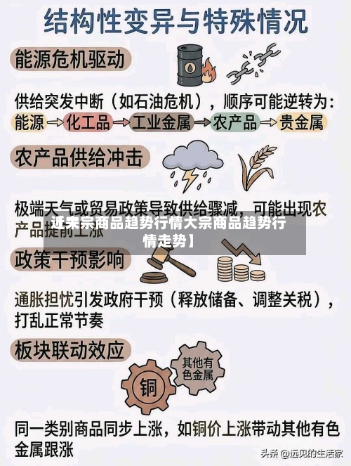 近来
【大宗商品趋势行情大宗商品趋势行情走势】-第3张图片