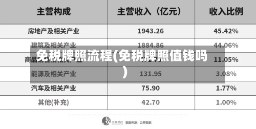 免税牌照流程(免税牌照值钱吗)