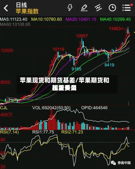 苹果现货和期货基差/苹果期货和现货费用
相差多么