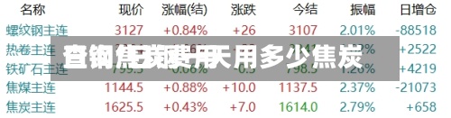 日钢焦炭费用
查询/日钢一天用多少焦炭