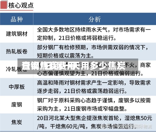 日钢焦炭费用
查询/日钢一天用多少焦炭-第2张图片