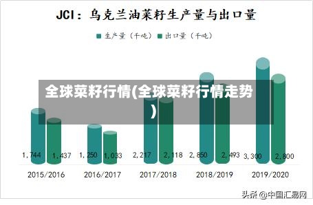 全球菜籽行情(全球菜籽行情走势)-第2张图片