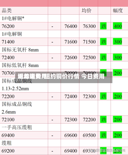 纽约铜费用近年走势/纽约铜价行情 今日费用