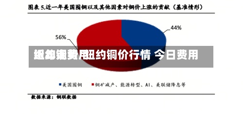 纽约铜费用
近年走势/纽约铜价行情 今日费用
-第3张图片