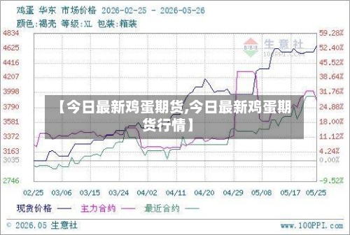 【今日最新鸡蛋期货,今日最新鸡蛋期货行情】-第2张图片