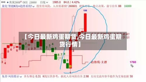 【今日最新鸡蛋期货,今日最新鸡蛋期货行情】-第3张图片