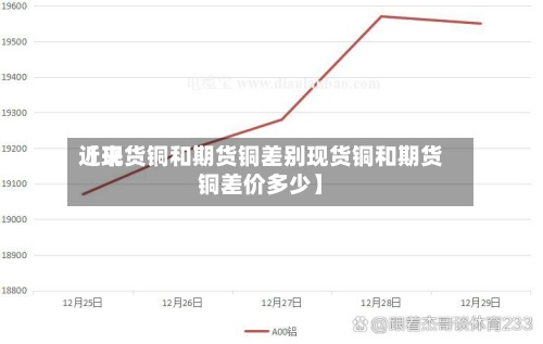 近来
【现货铜和期货铜差别现货铜和期货铜差价多少】-第2张图片