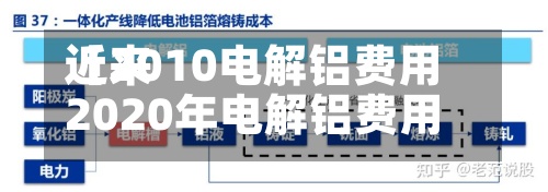 近来
【2010电解铝费用
2020年电解铝费用
】-第2张图片