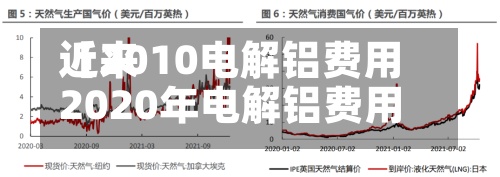 近来
【2010电解铝费用
2020年电解铝费用
】-第3张图片