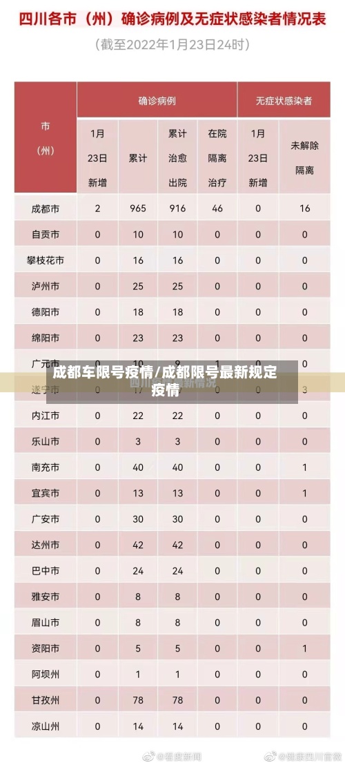 成都车限号疫情/成都限号最新规定疫情