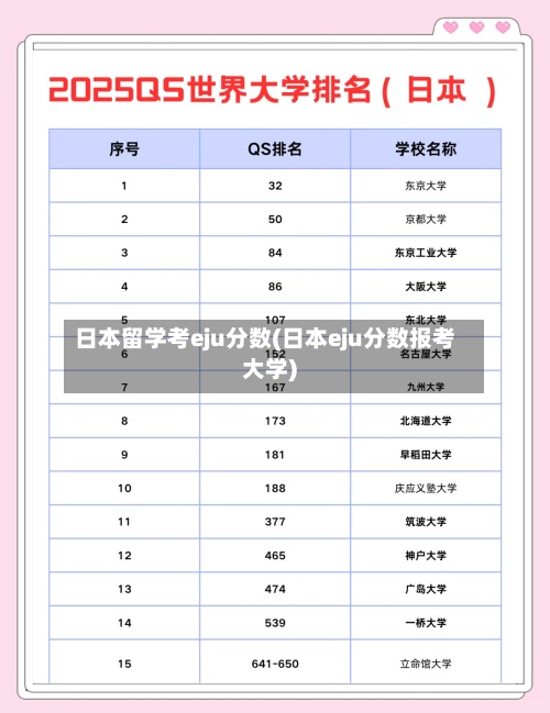 日本留学考eju分数(日本eju分数报考大学)-第2张图片