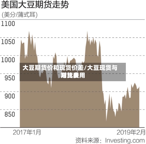 大豆期货价和现货价差/大豆现货与期货费用
对比表