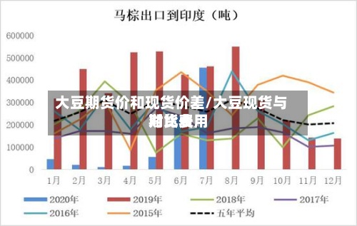 大豆期货价和现货价差/大豆现货与期货费用对比表-第3张图片