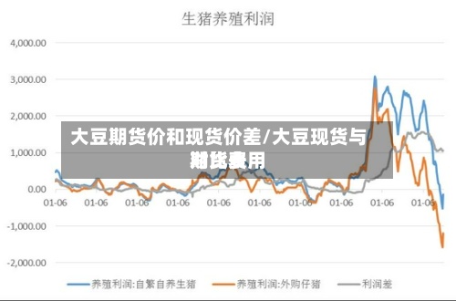 大豆期货价和现货价差/大豆现货与期货费用对比表-第2张图片