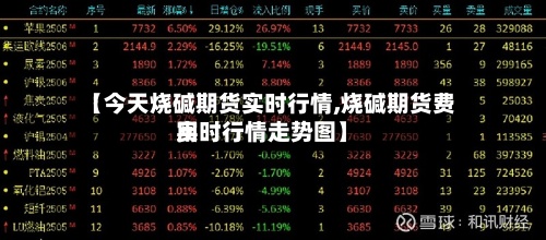 【今天烧碱期货实时行情,烧碱期货费用
实时行情走势图】