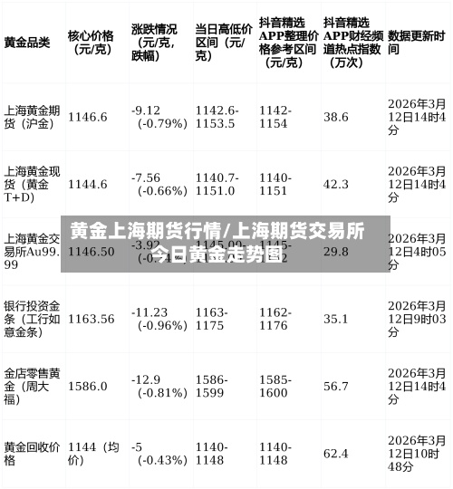 黄金上海期货行情/上海期货交易所今日黄金走势图