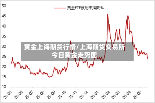 黄金上海期货行情/上海期货交易所今日黄金走势图-第2张图片