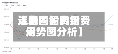 近来【国内铅费用走势图国内铅费用走势图分析】-第2张图片