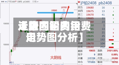 近来【国内铅费用走势图国内铅费用走势图分析】-第3张图片