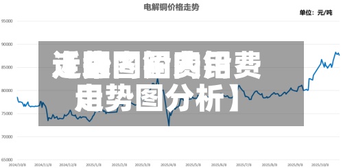 近来
【国内铅费用
走势图国内铅费用
走势图分析】
