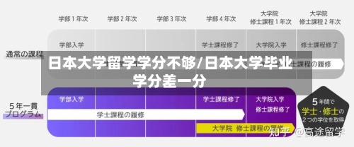 日本大学留学学分不够/日本大学毕业学分差一分-第2张图片