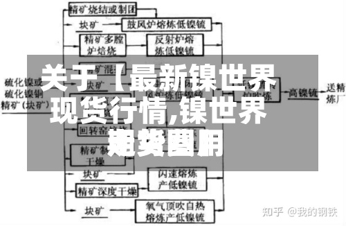 关于【最新镍世界
现货行情,镍世界
期货费用
走势图】