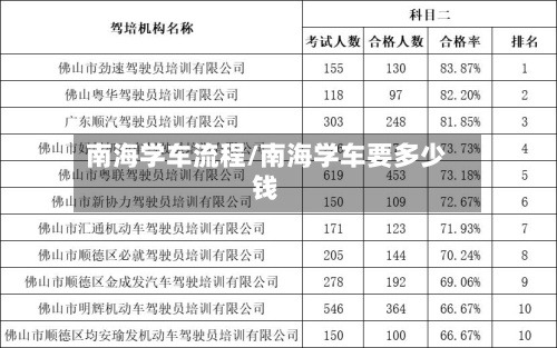 南海学车流程/南海学车要多少钱-第2张图片