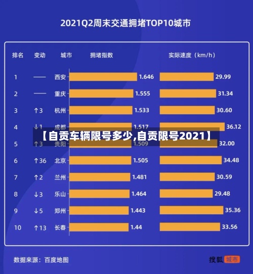 【自贡车辆限号多少,自贡限号2021】