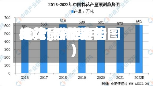 棉花最新费用
走势(棉花费用
2021行情走势图)