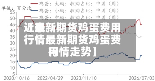 近来
【最新期货鸡蛋费用
行情最新期货鸡蛋费用
行情走势】