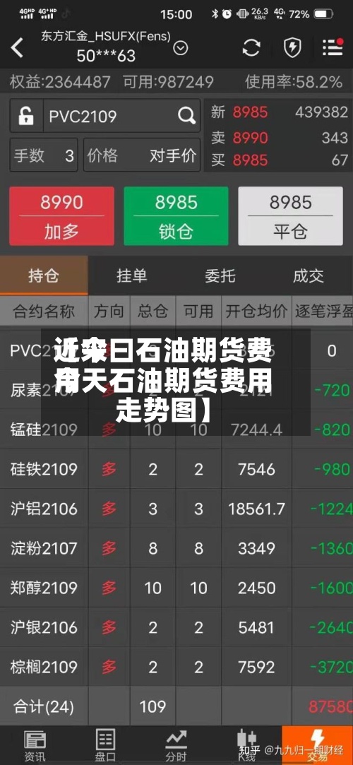 近来【今曰石油期货费用今天石油期货费用走势图】