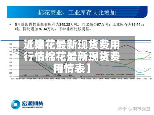 近来
【棉花最新现货费用
行情棉花最新现货费用
行情表】