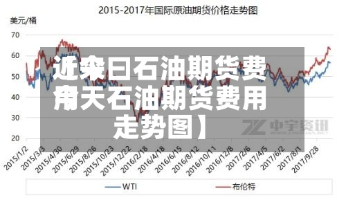 近来
【今曰石油期货费用
今天石油期货费用
走势图】-第2张图片